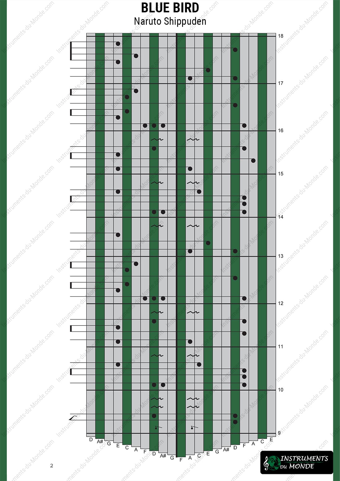 Kalimba tablature Blue Bird Naruto Shippuden page 2