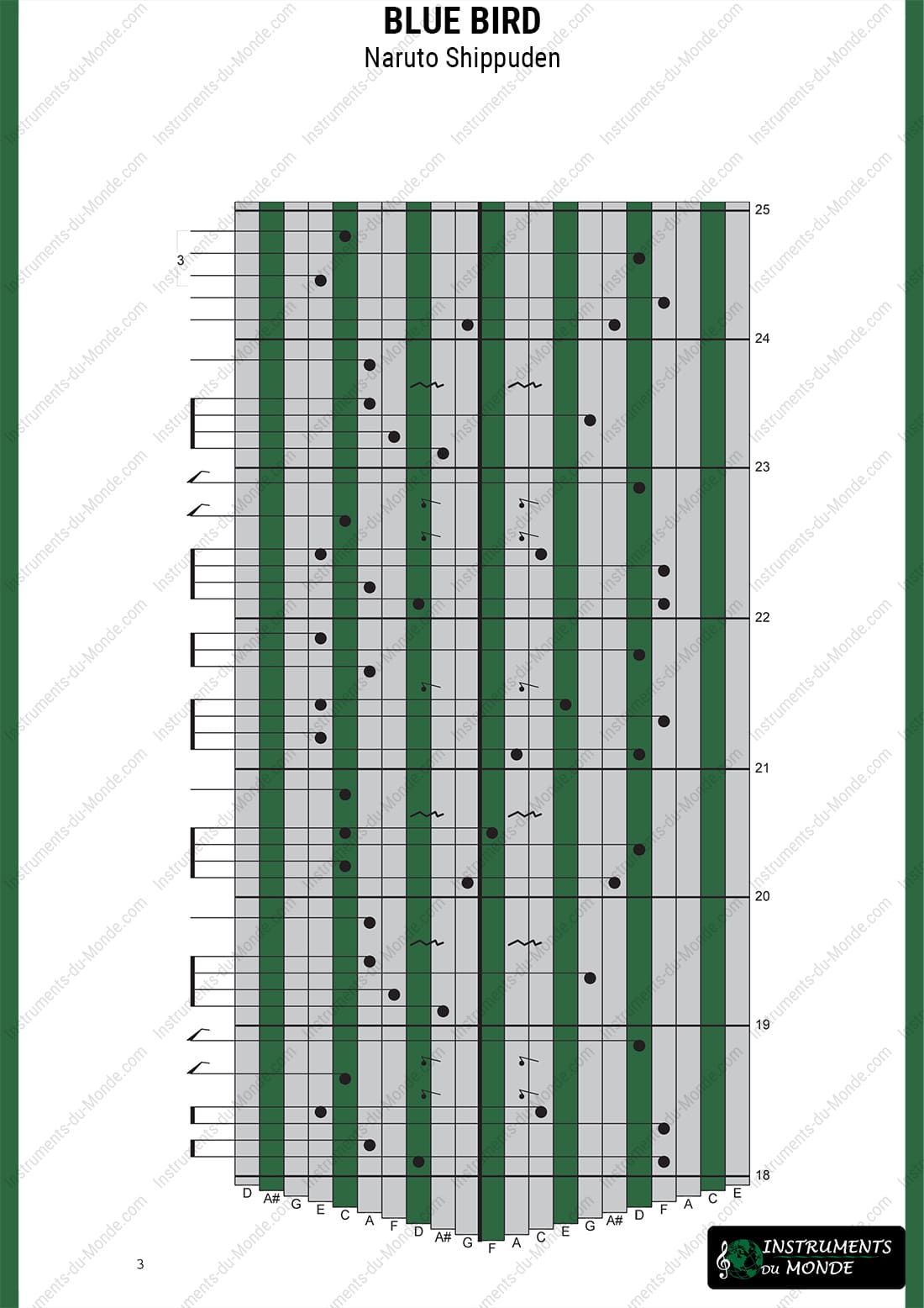 Kalimba tablature Blue Bird Naruto Shippuden page 3