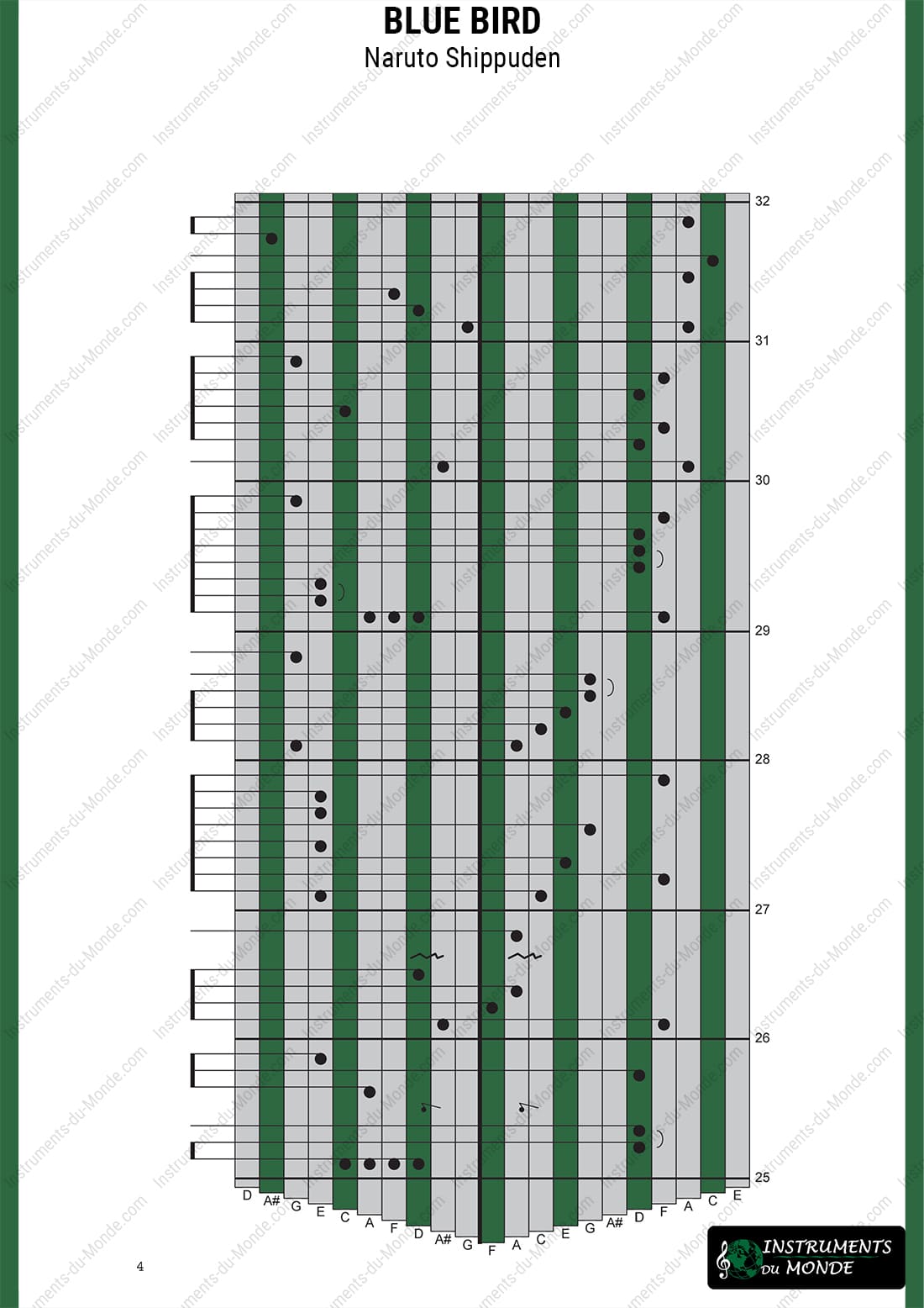 Kalimba tablature Blue Bird Naruto Shippuden page 4
