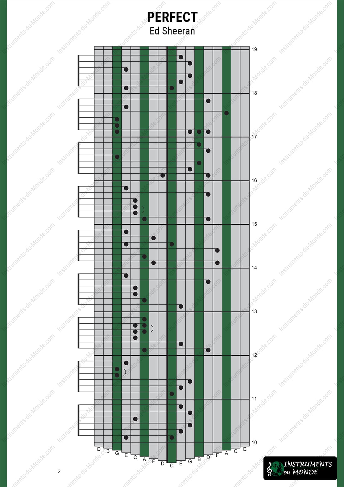 Kalimba tablature Ed Sheeran Perfect page 2