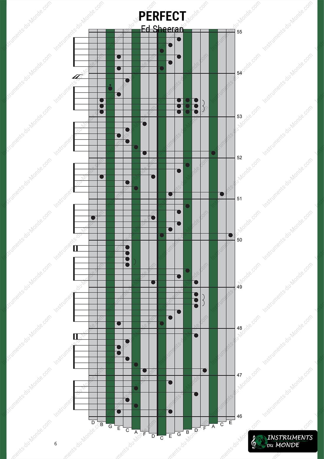 Kalimba tablature Ed Sheeran Perfect page 6