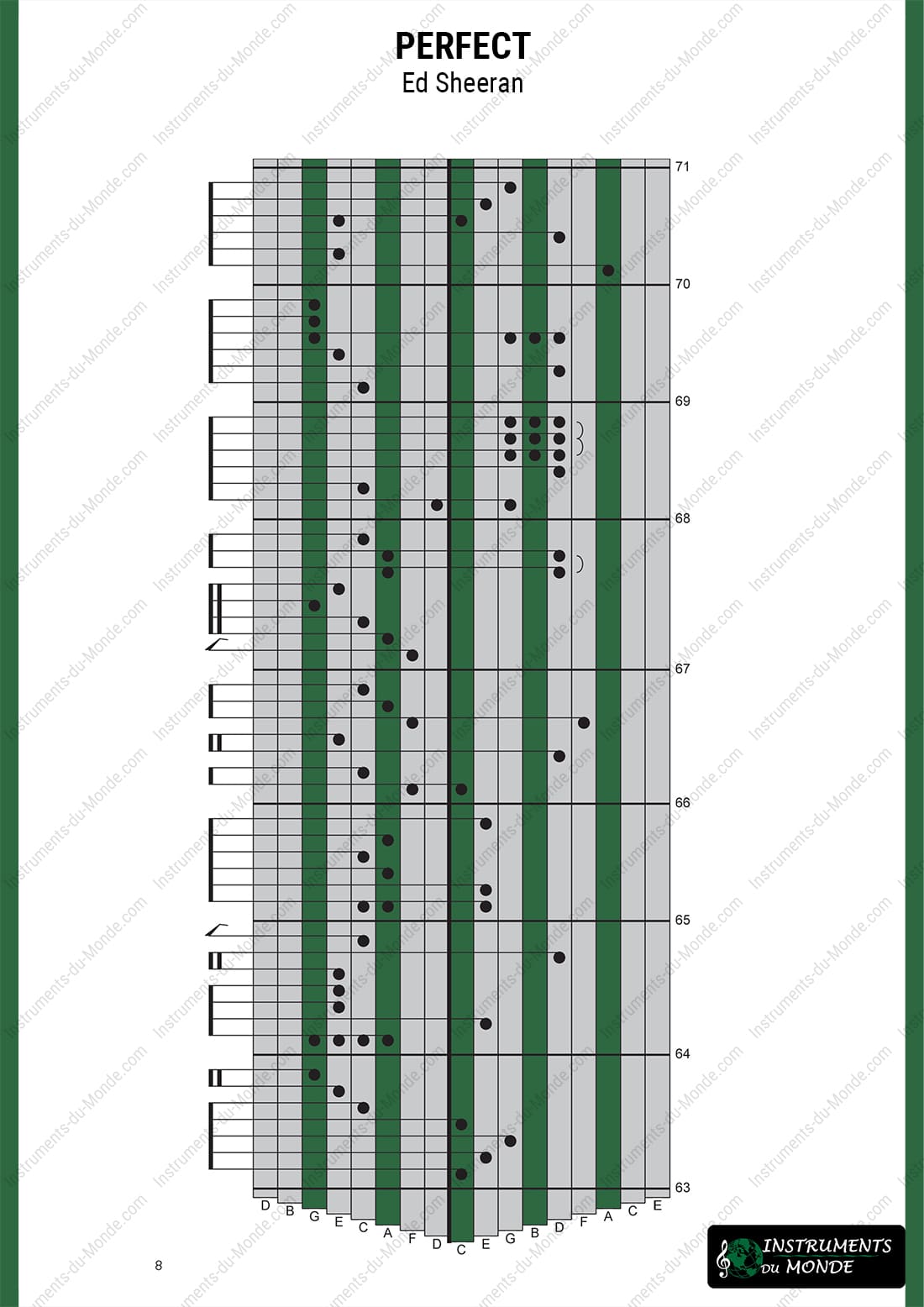 Kalimba tablature Ed Sheeran Perfect page 8