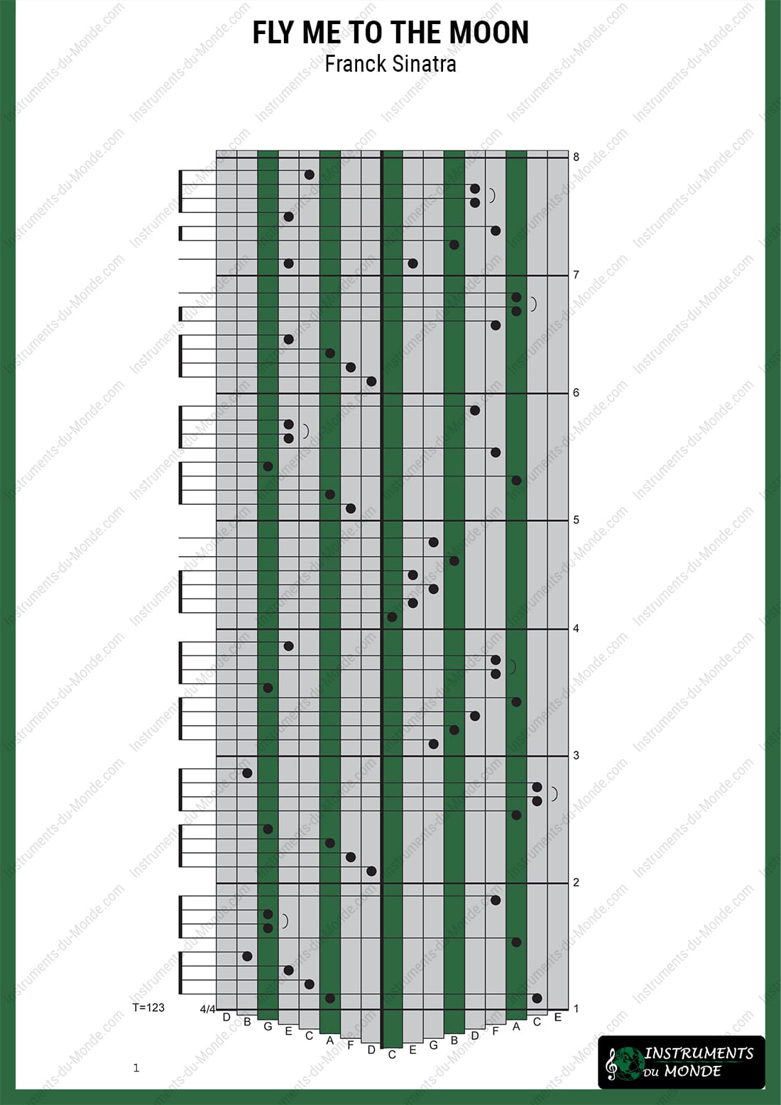 Kalimba tablature for Fly Me to the Moon by Frank Sinatra (page 1)