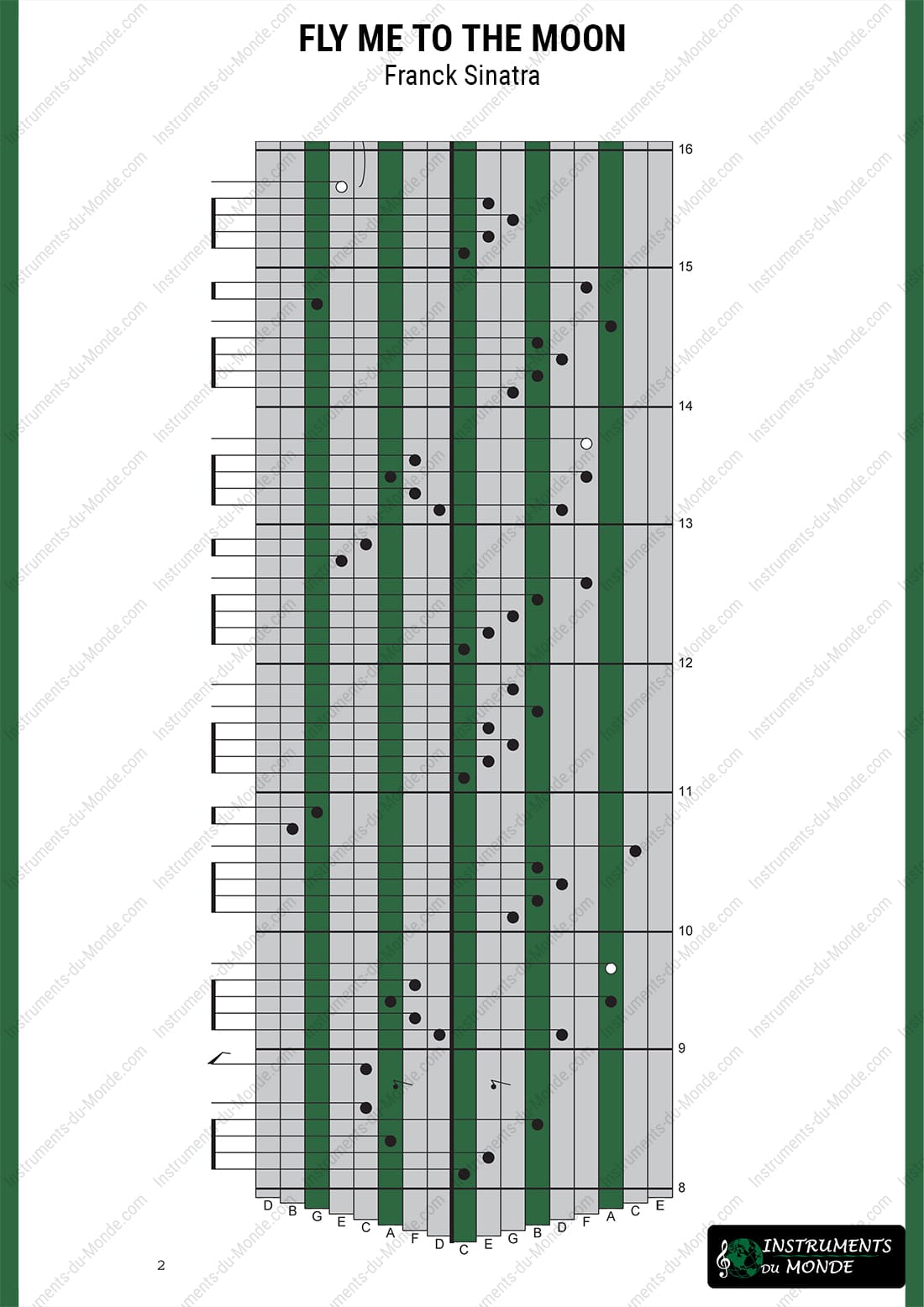 Kalimba tablature for Fly Me to the Moon by Frank Sinatra (page 2)