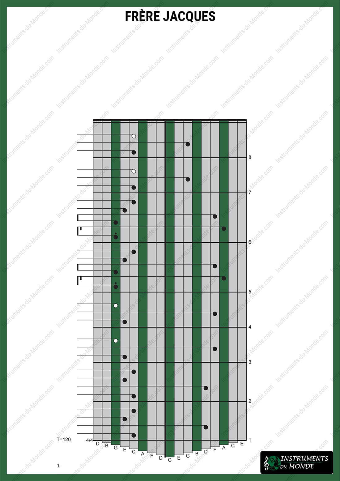 Kalimba tablature for Frère Jacques
