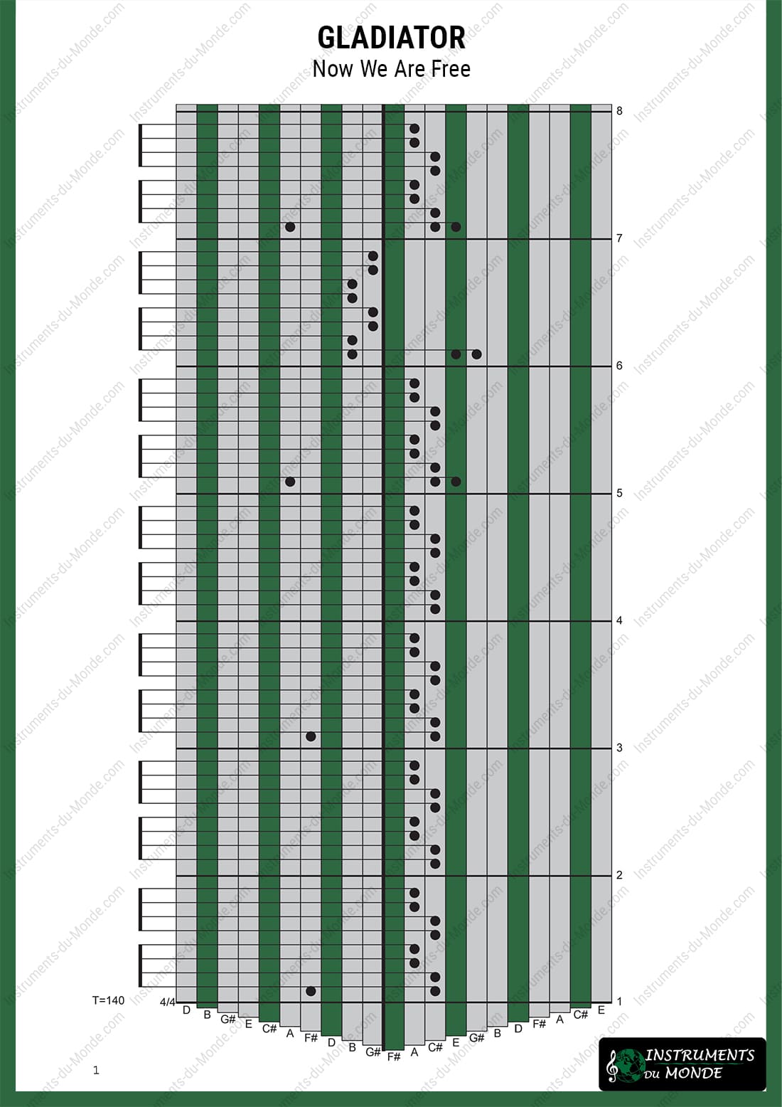 Kalimba tablature for Gladiator, page 1