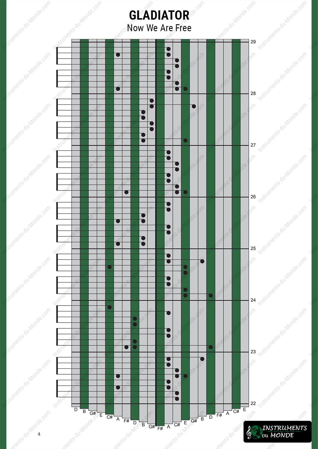 Kalimba tablature for Gladiator, page 4