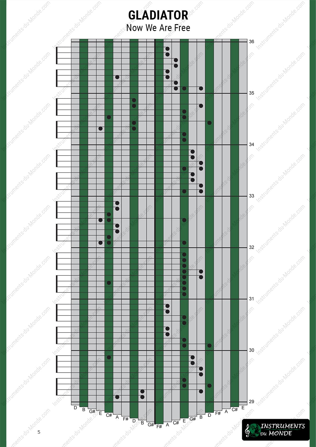 Kalimba tablature for Gladiator, page 5