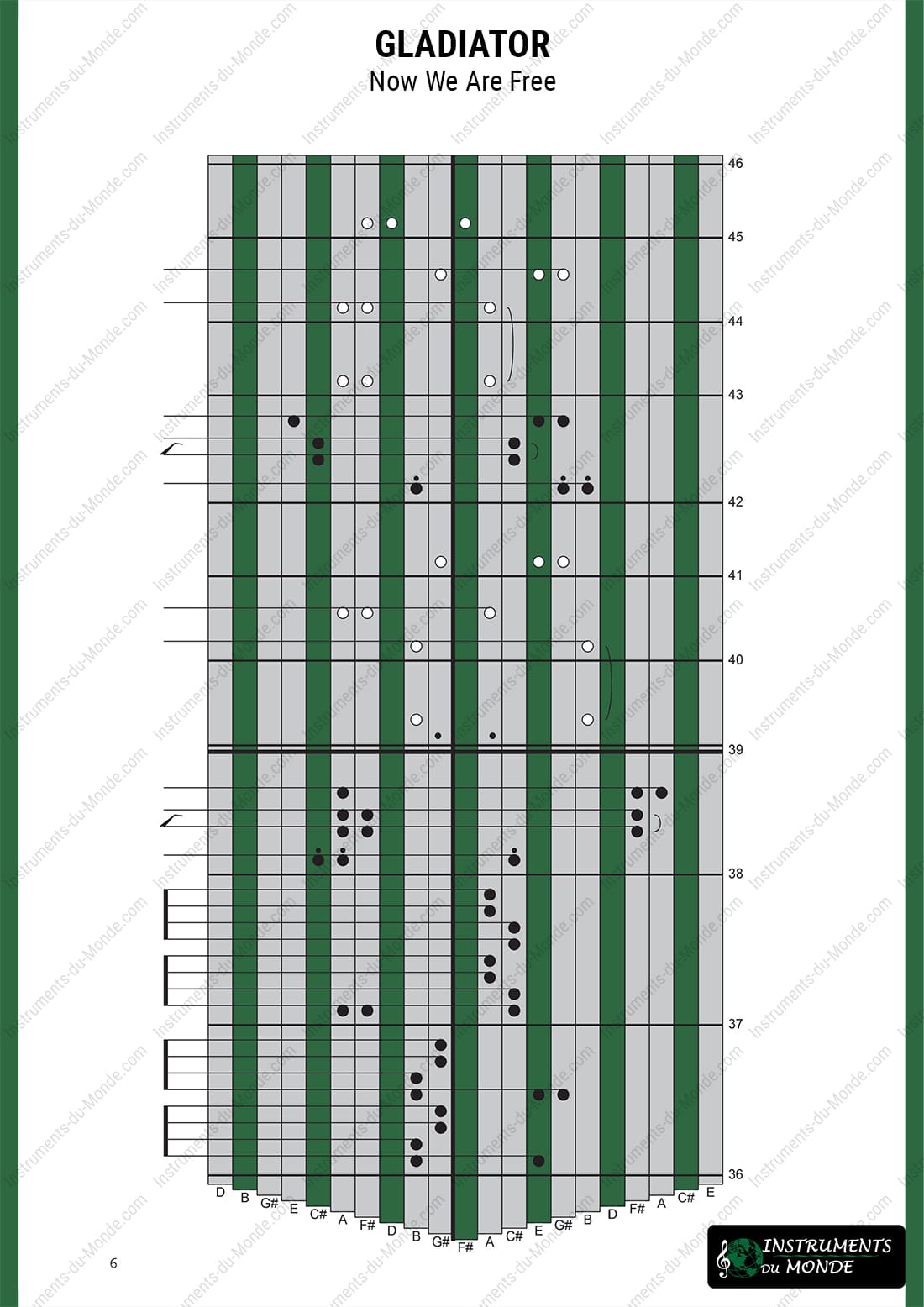 Kalimba tablature for Gladiator, page 6