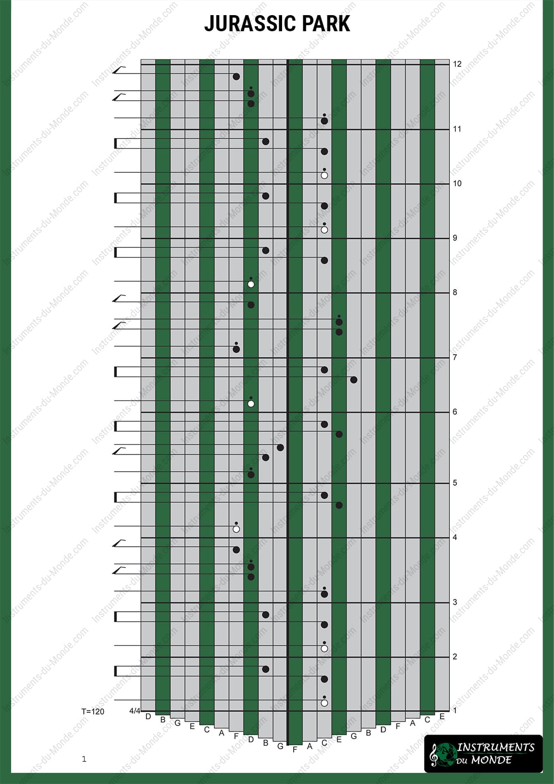 Kalimba tablature for Jurassic Park page 1