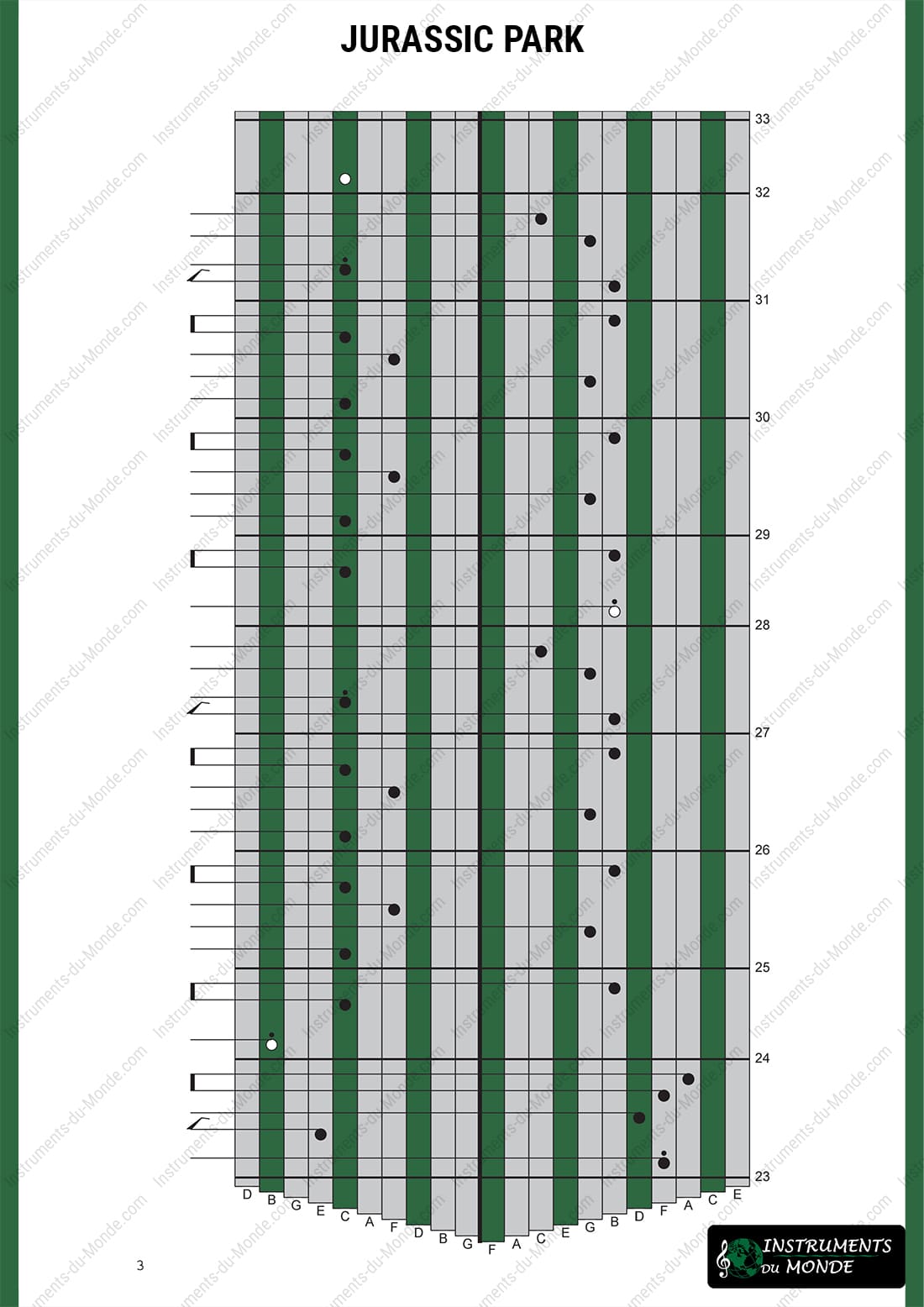 Kalimba tablature for Jurassic Park page 3
