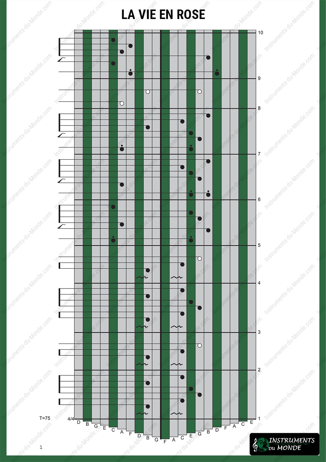 Kalimba tablature for La Vie en rose, page 1