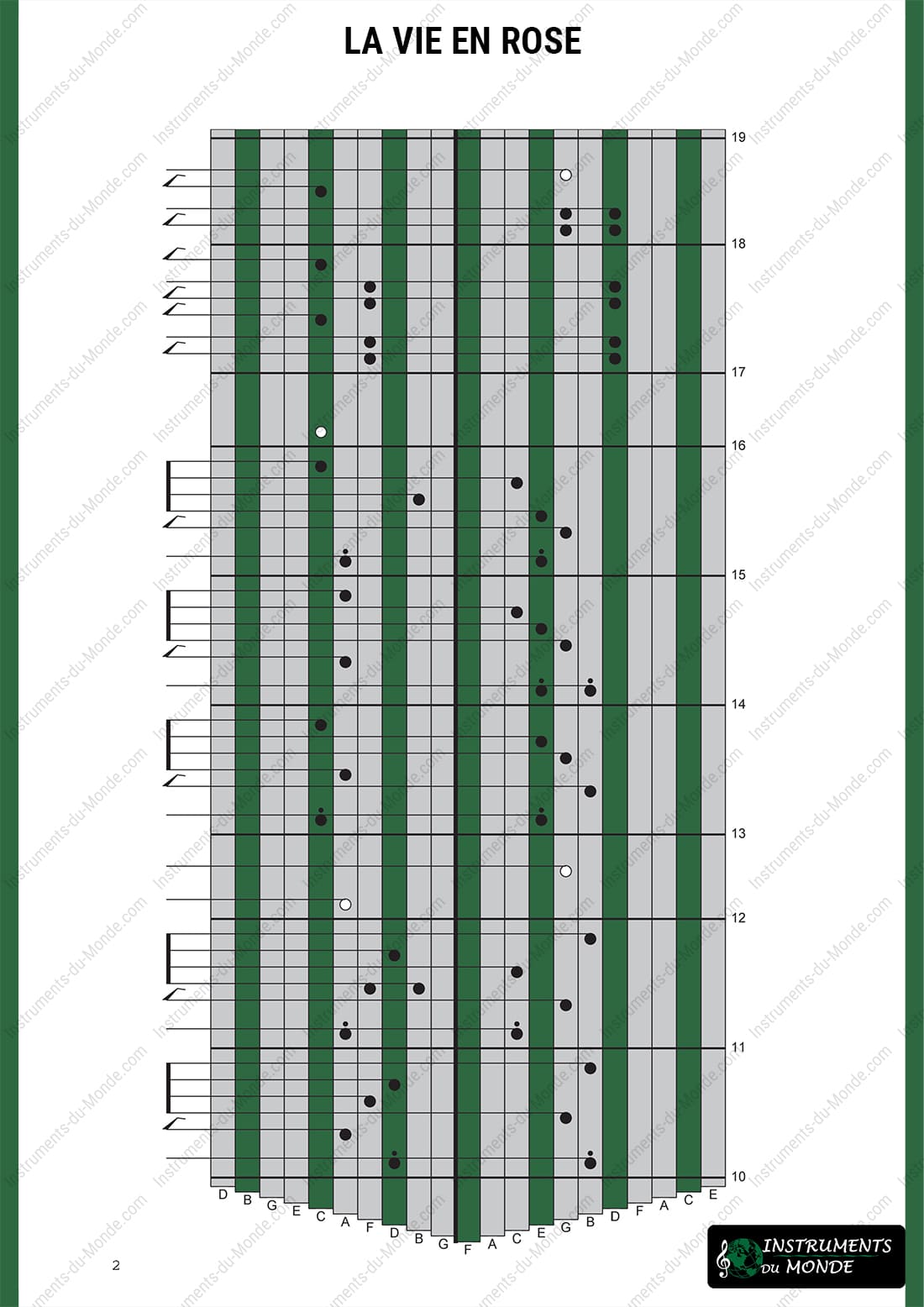 Kalimba tablature for La Vie en rose, page 2