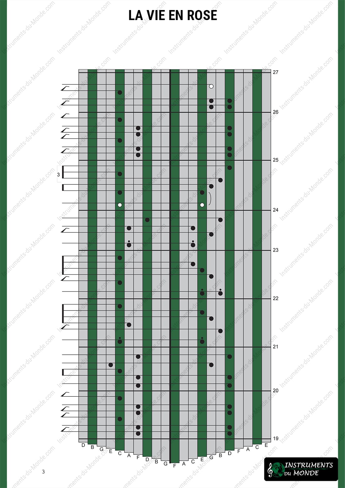 Kalimba tablature for La Vie en rose, page 3