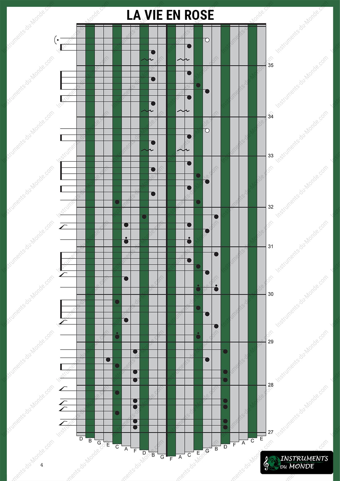 Kalimba tablature for La Vie en rose, page 4