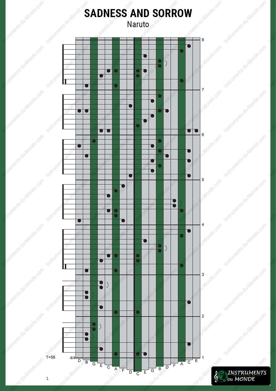 Kalimba tablature for Naruto's Sadness and Sorrow, page 1
