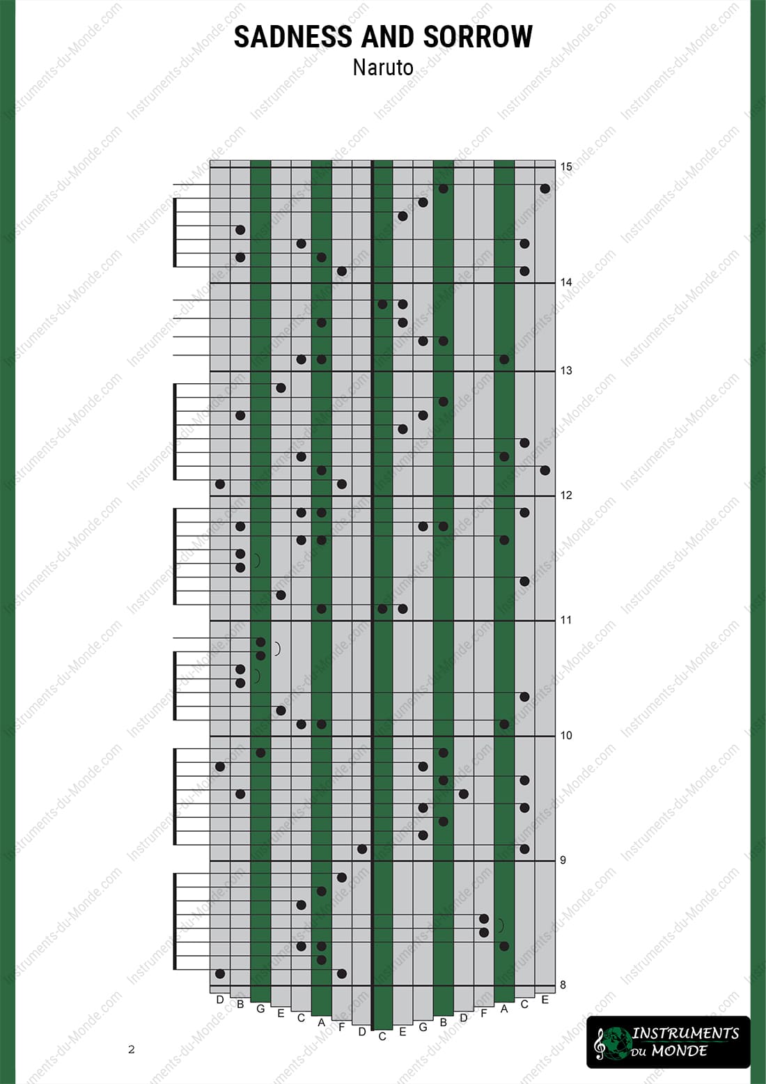 Kalimba tablature for Naruto's Sadness and Sorrow, page 2