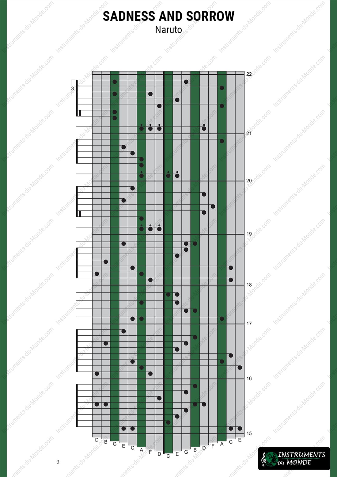 Kalimba tablature for Naruto's Sadness and Sorrow, page 3