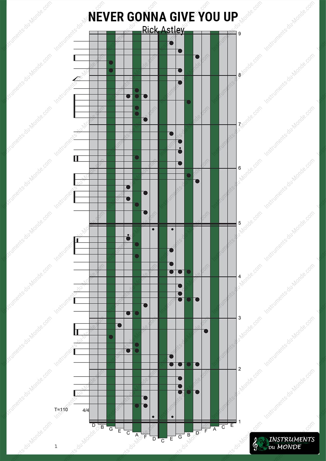 Kalimba tablature for Never Gonna Give You Up by Rick Astley, page 1