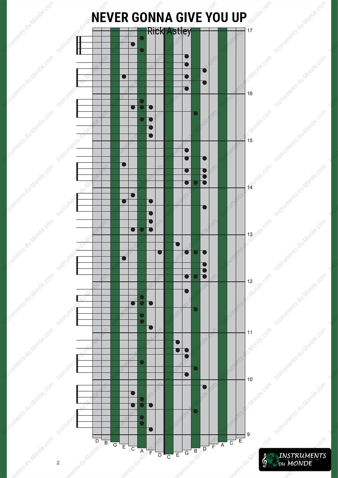 Kalimba tablature for Never Gonna Give You Up by Rick Astley, page 2