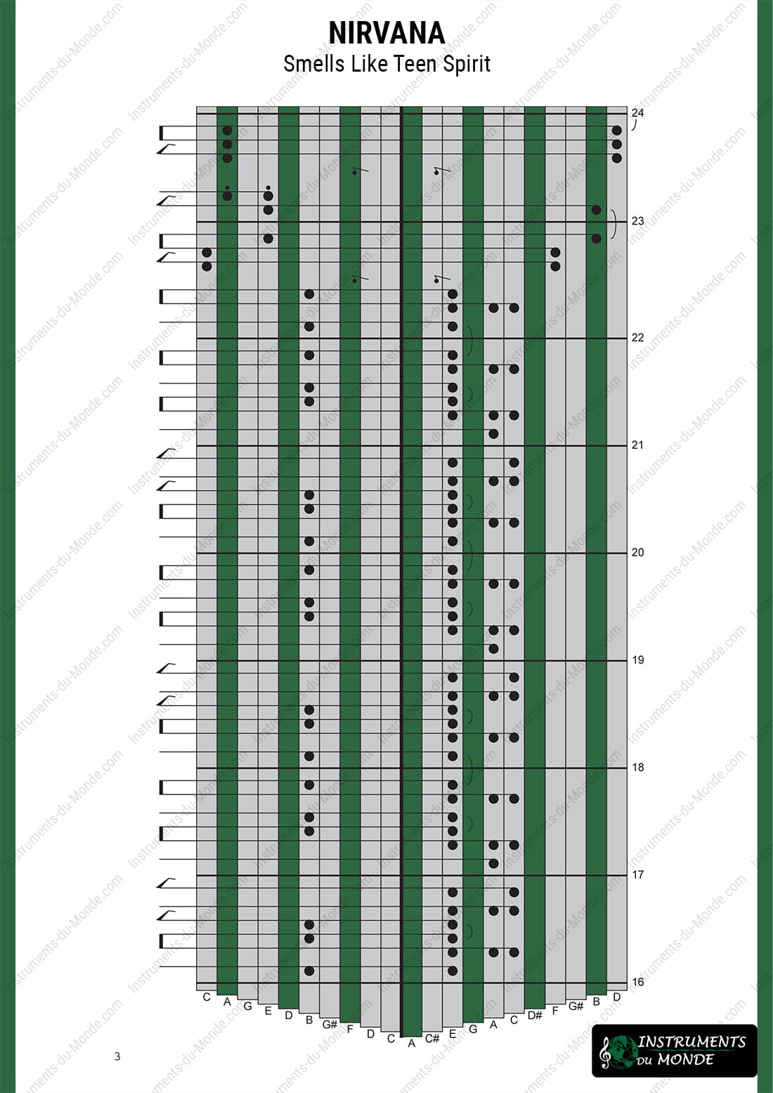 Kalimba tablature for Nirvana - Smells Like Teen Spirit, page 3