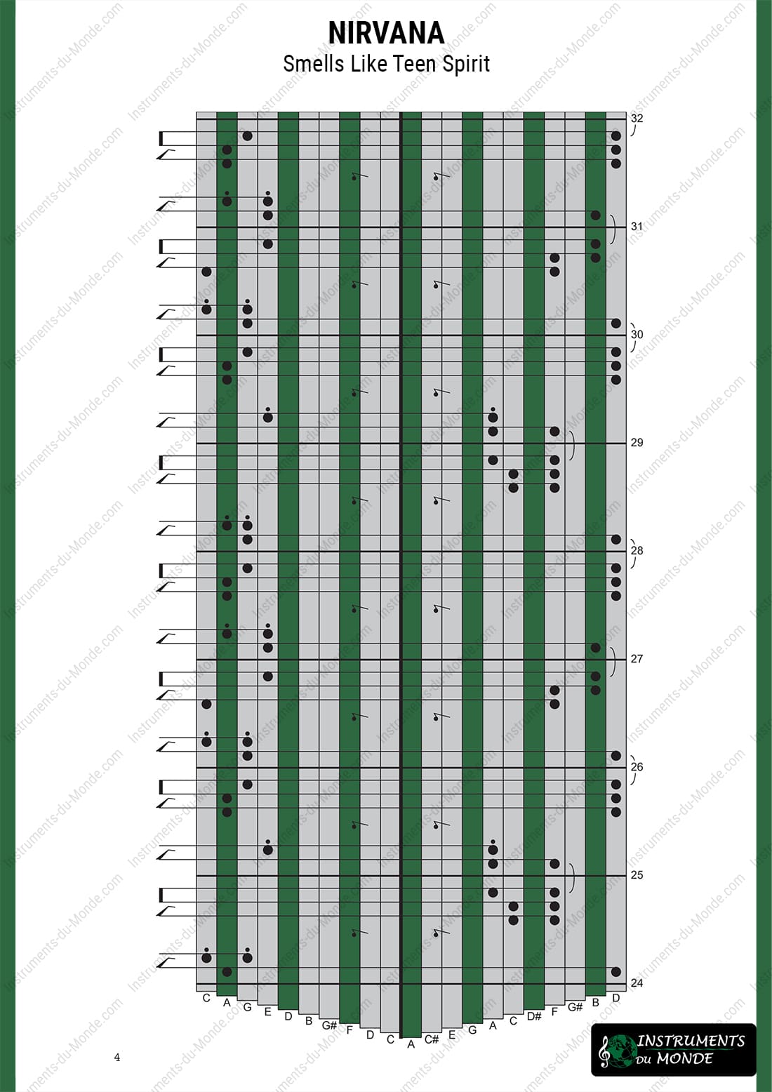 Kalimba tablature for Nirvana - Smells Like Teen Spirit, page 4