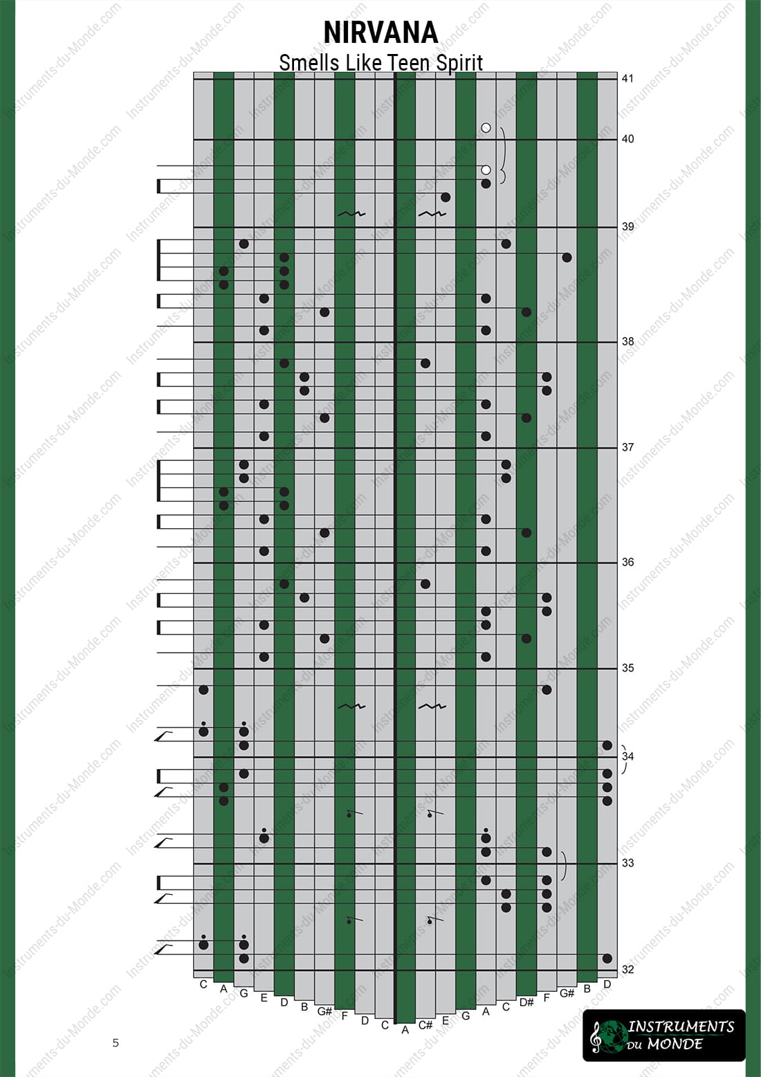 Kalimba tablature for Nirvana - Smells Like Teen Spirit, page 5