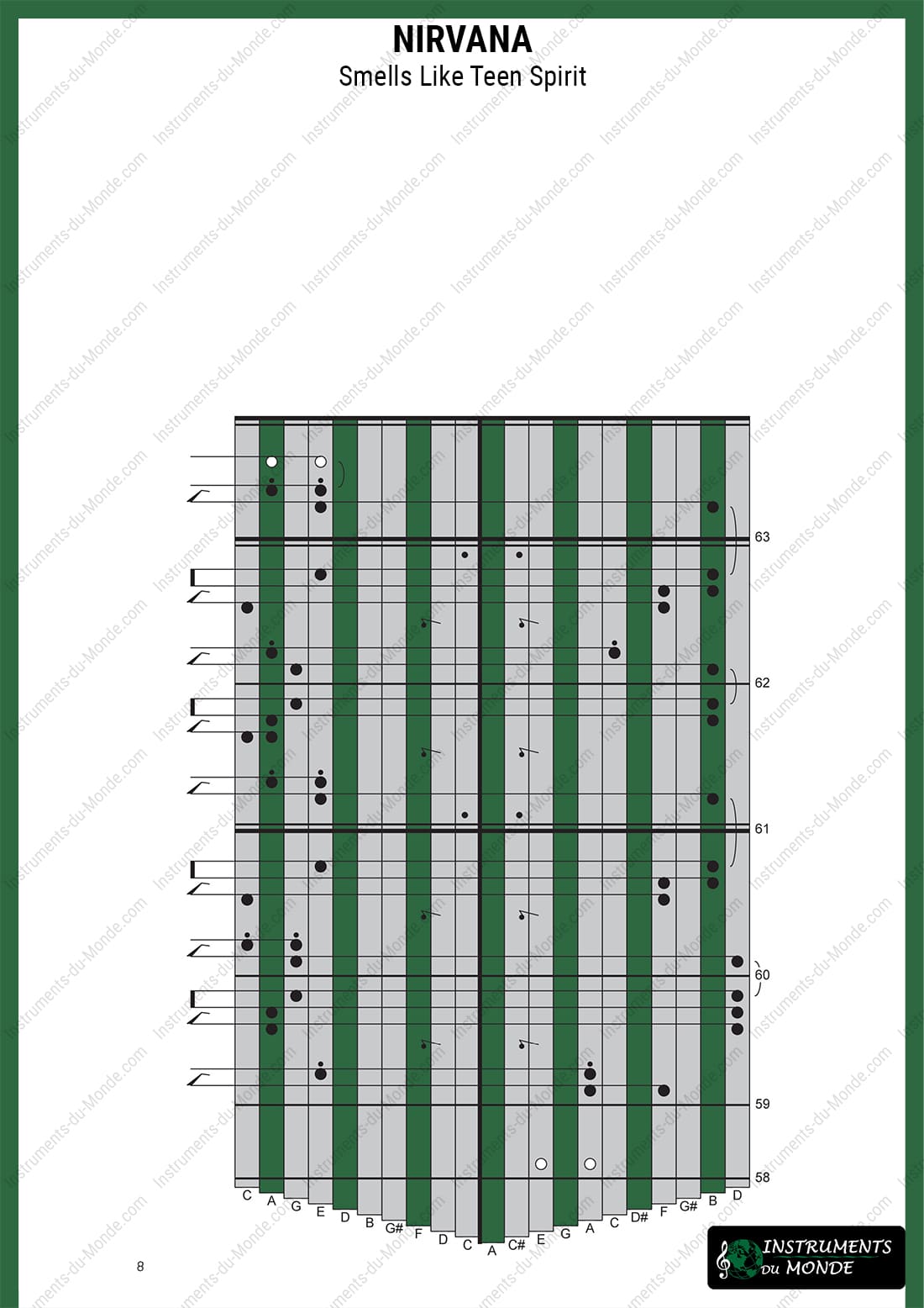 Kalimba tablature for Nirvana - Smells Like Teen Spirit, page 8