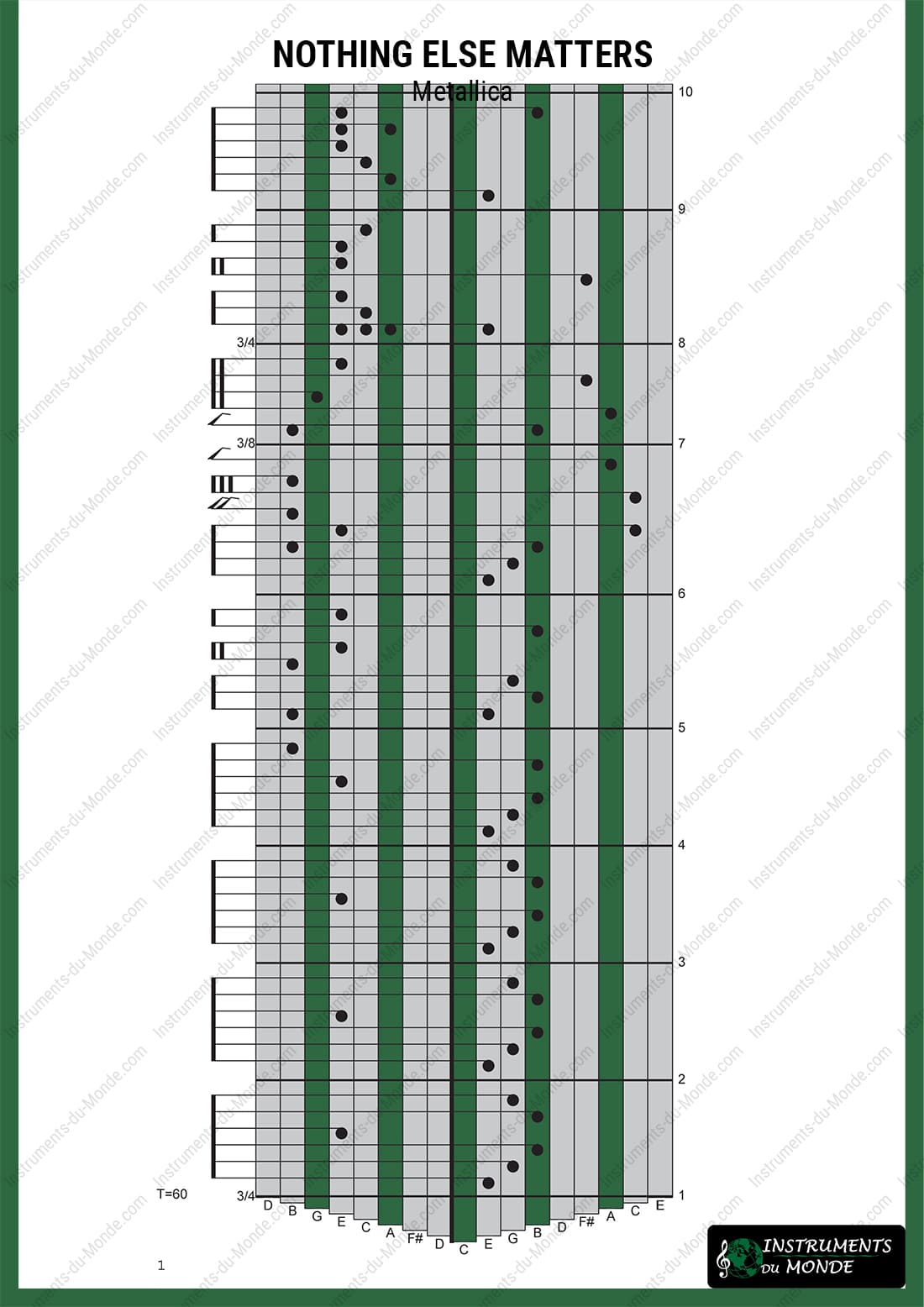 Kalimba tablature Nothing Else Matters Metallica page 1