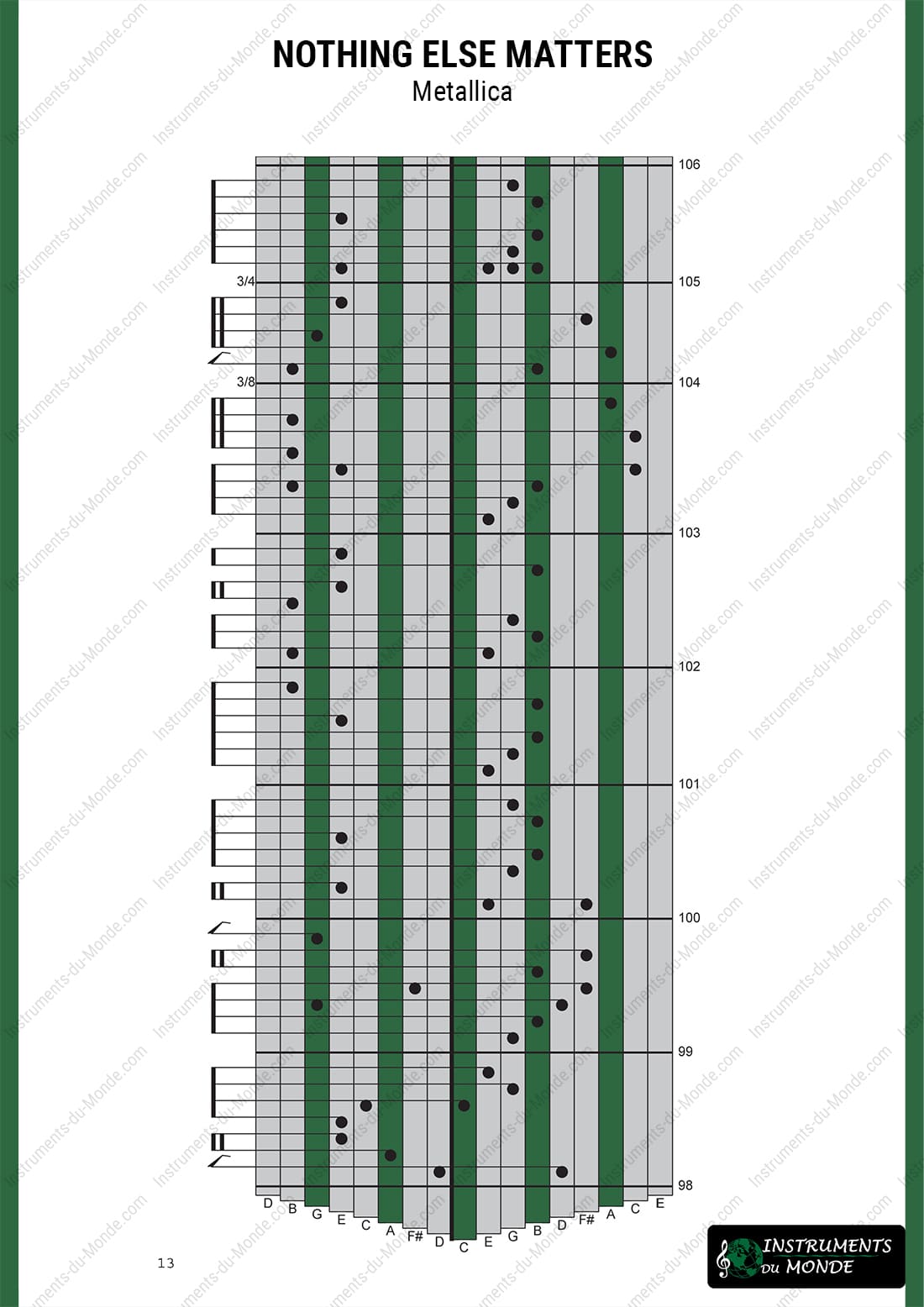 Kalimba tablature Nothing Else Matters Metallica page 13