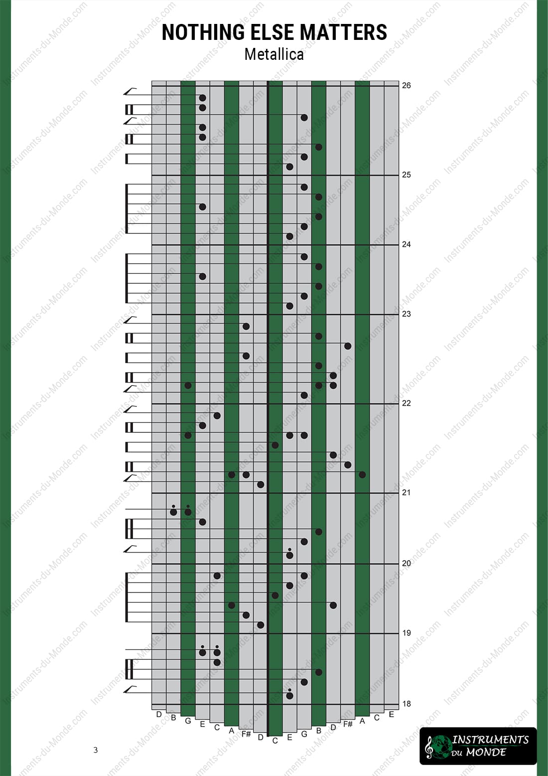 Kalimba tablature Nothing Else Matters Metallica page 3