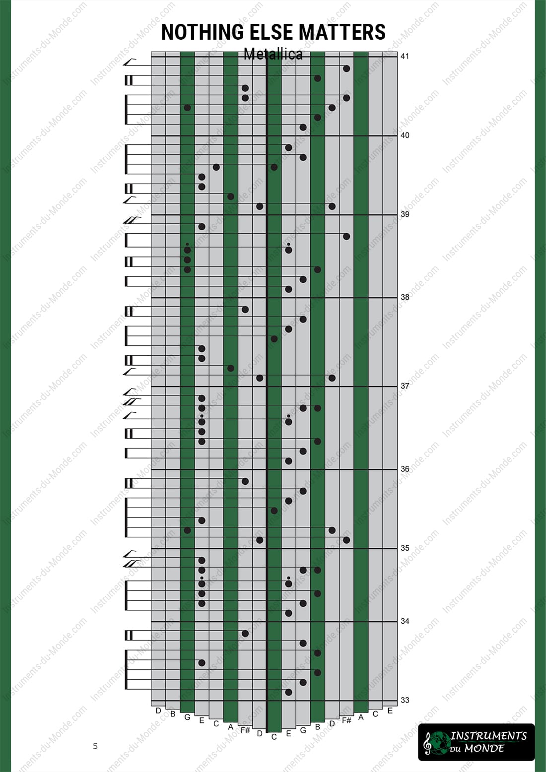 Kalimba tablature Nothing Else Matters Metallica page 5