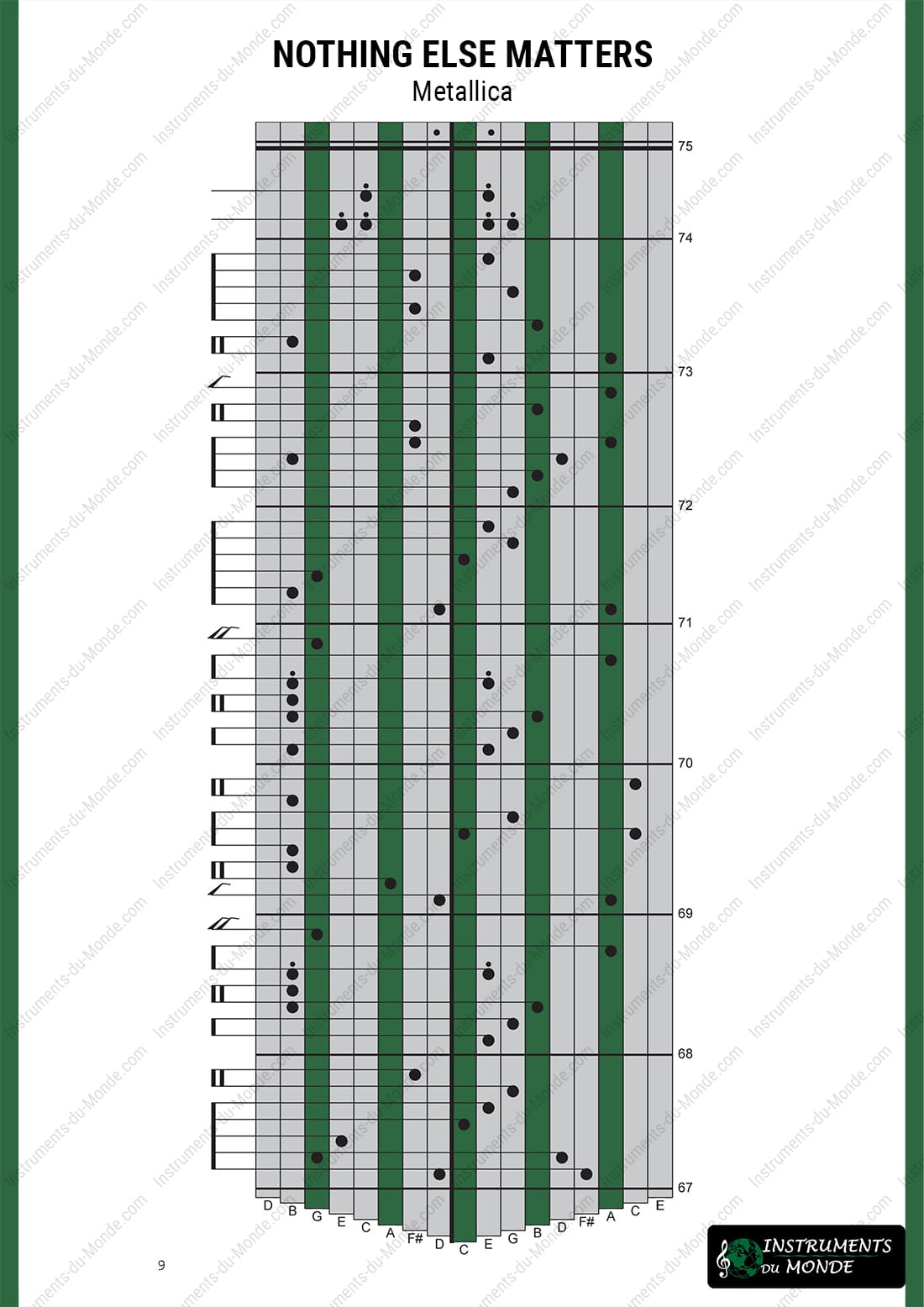 Kalimba tablature Nothing Else Matters Metallica page 9