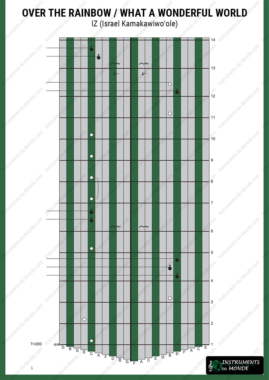 Kalimba tablature for Over the Rainbow, page 1