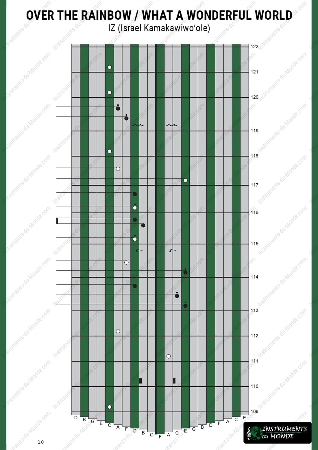 Kalimba tablature for Over the Rainbow, page 10