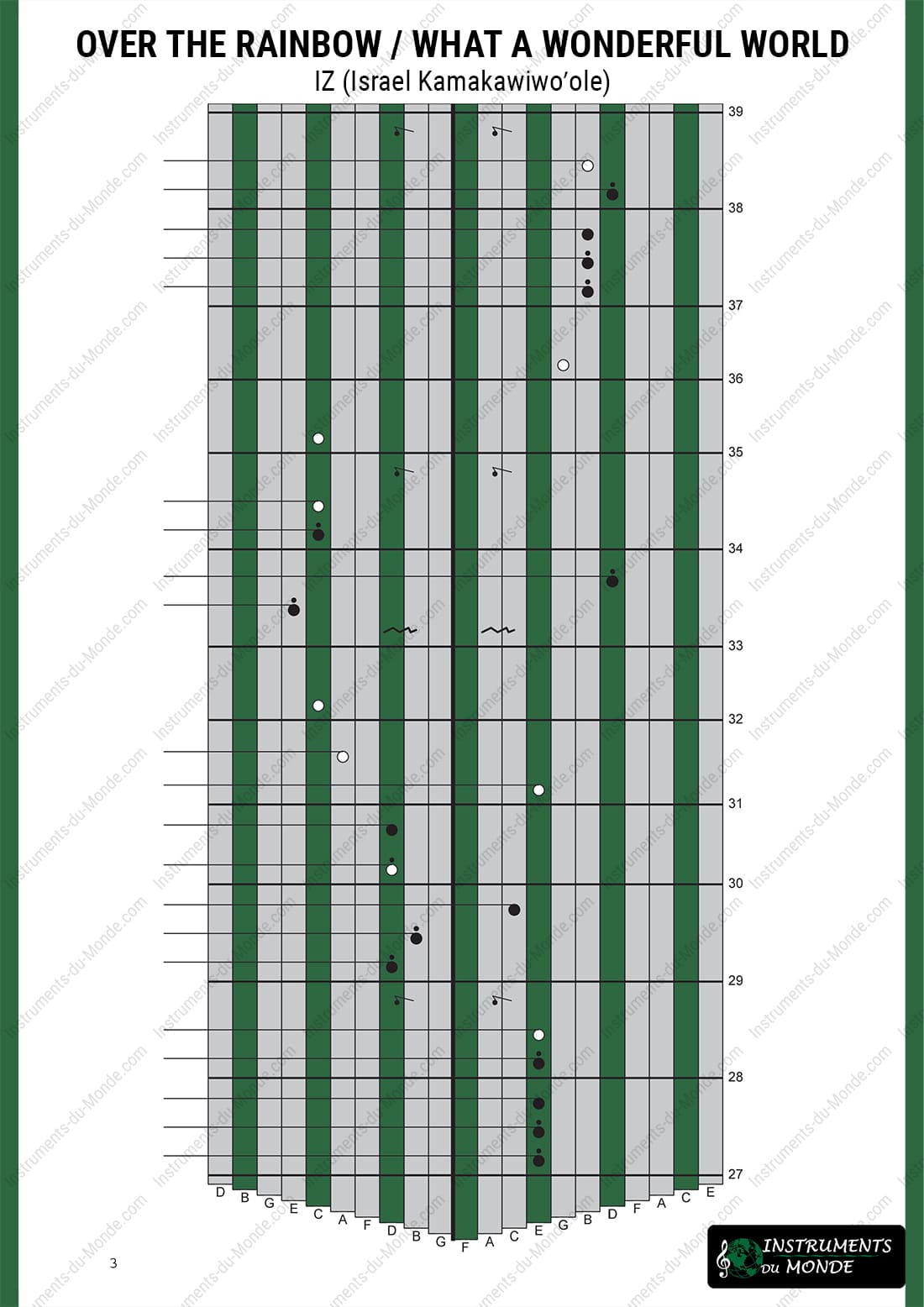 Kalimba tablature for Over the Rainbow, page 3