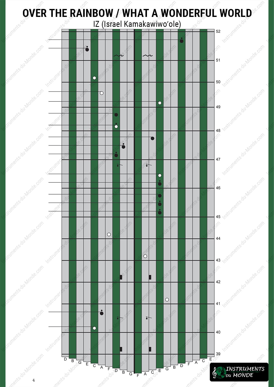 Kalimba tablature for Over the Rainbow, page 4