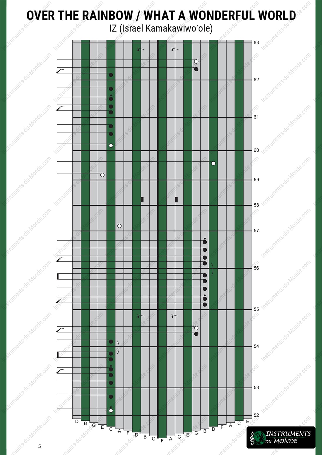 Kalimba tablature for Over the Rainbow, page 5