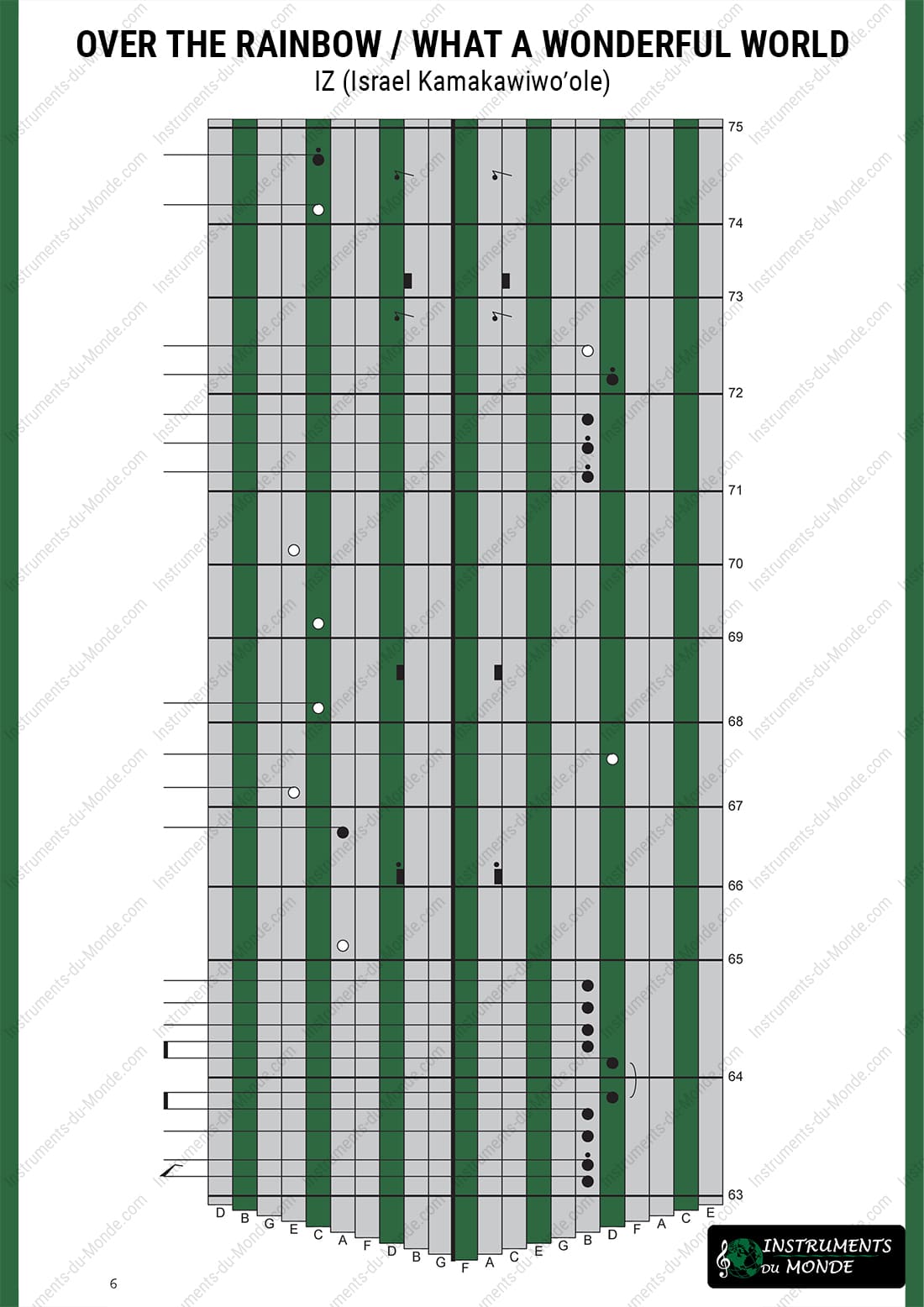 Kalimba tablature for Over the Rainbow, page 6