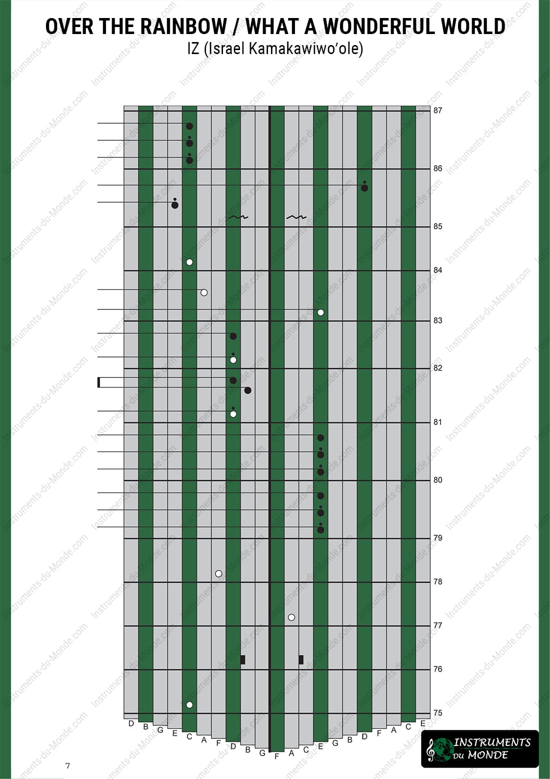 Kalimba tablature for Over the Rainbow, page 7
