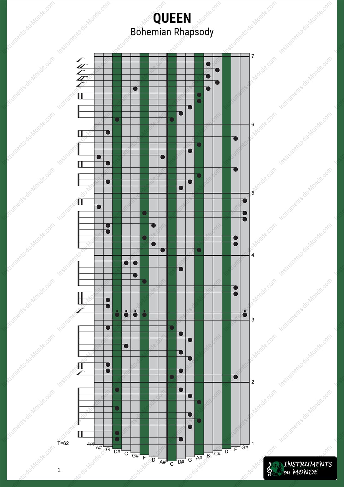 Kalimba tablature Queen Bohemian Rhapsody page 1