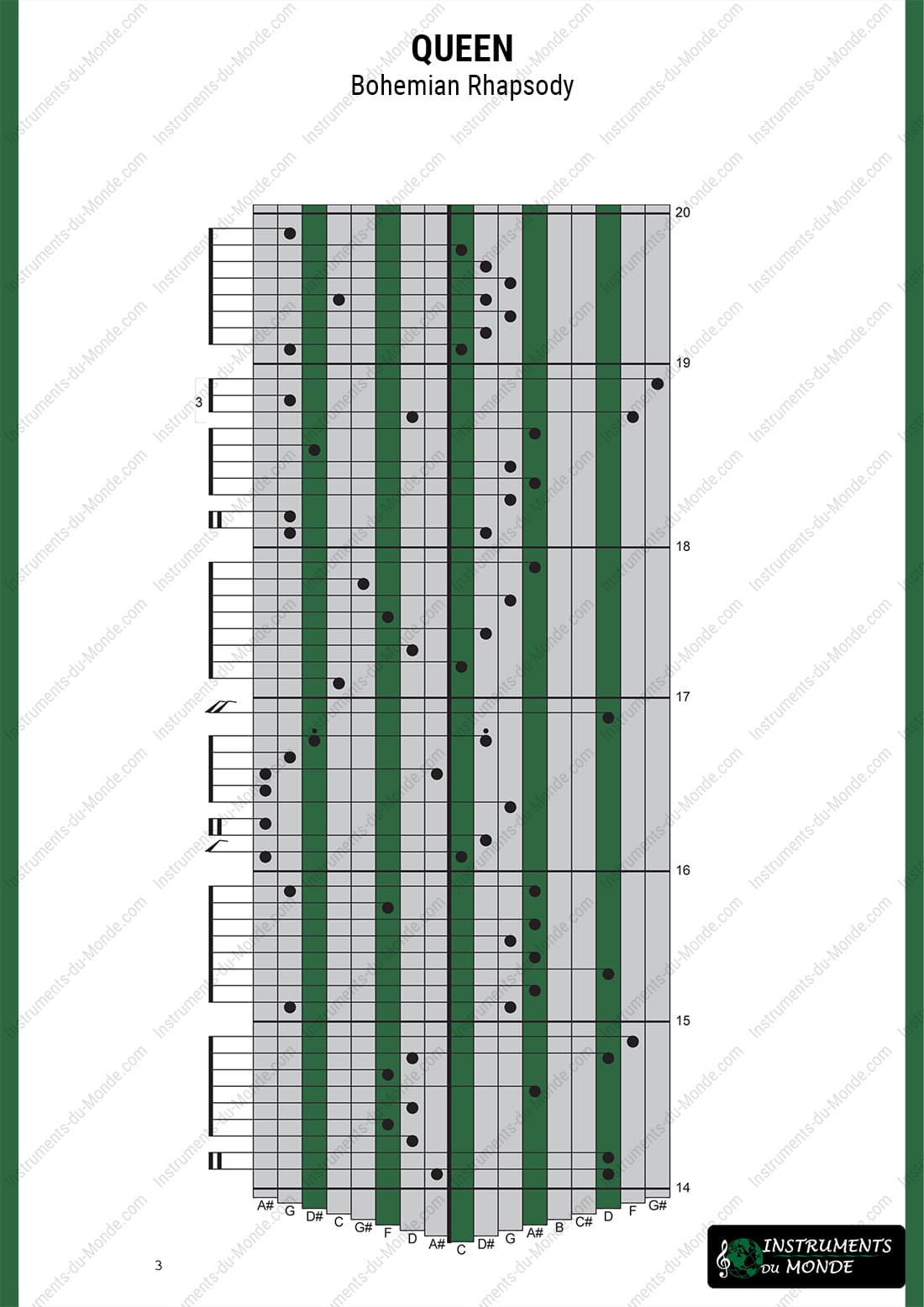 Kalimba tablature Queen Bohemian Rhapsody page 3