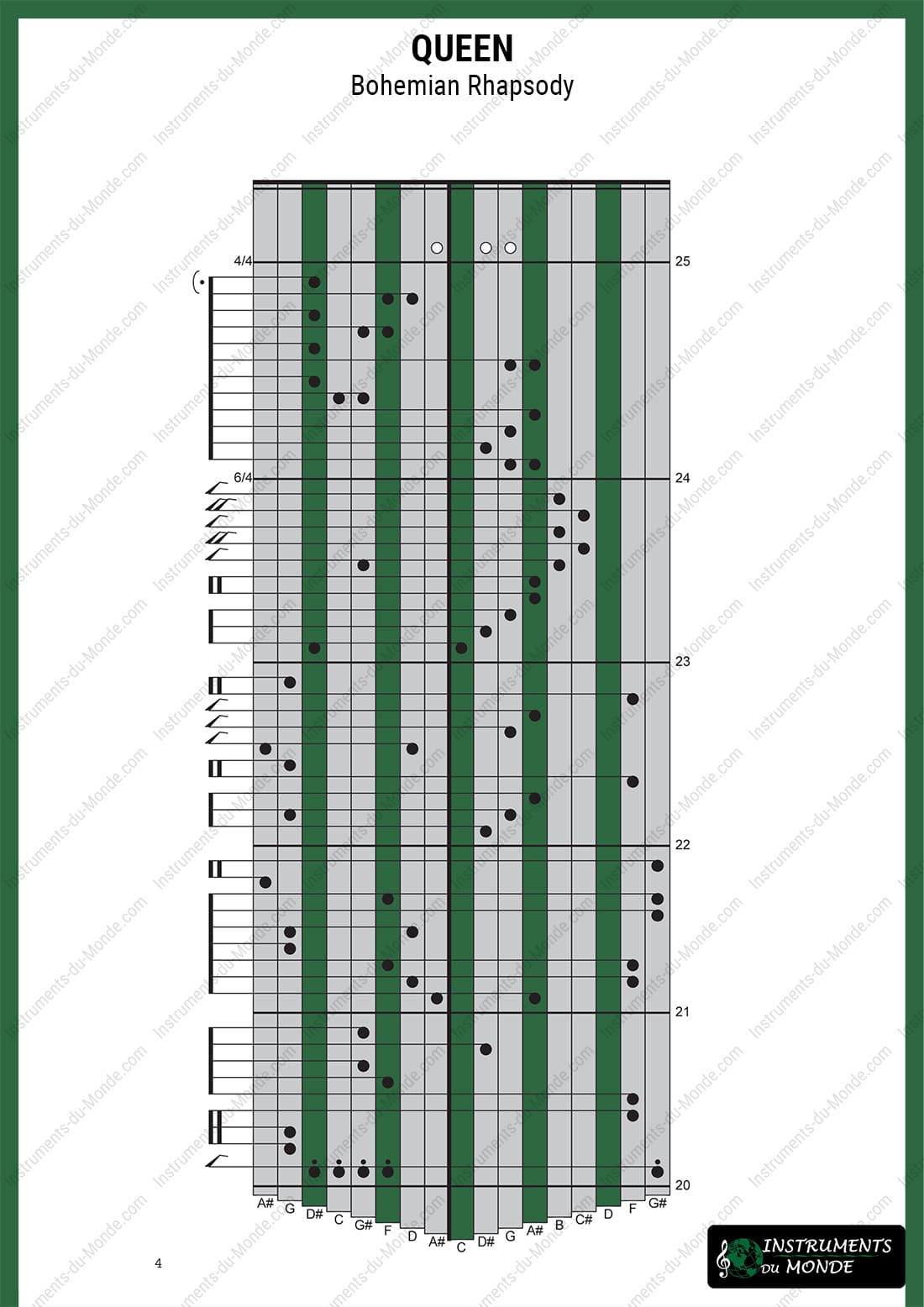 Kalimba tablature Queen Bohemian Rhapsody page 4