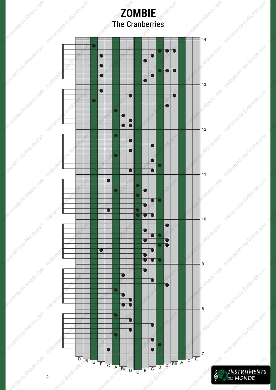 Kalimba tablature The Cranberries Zombie page 2