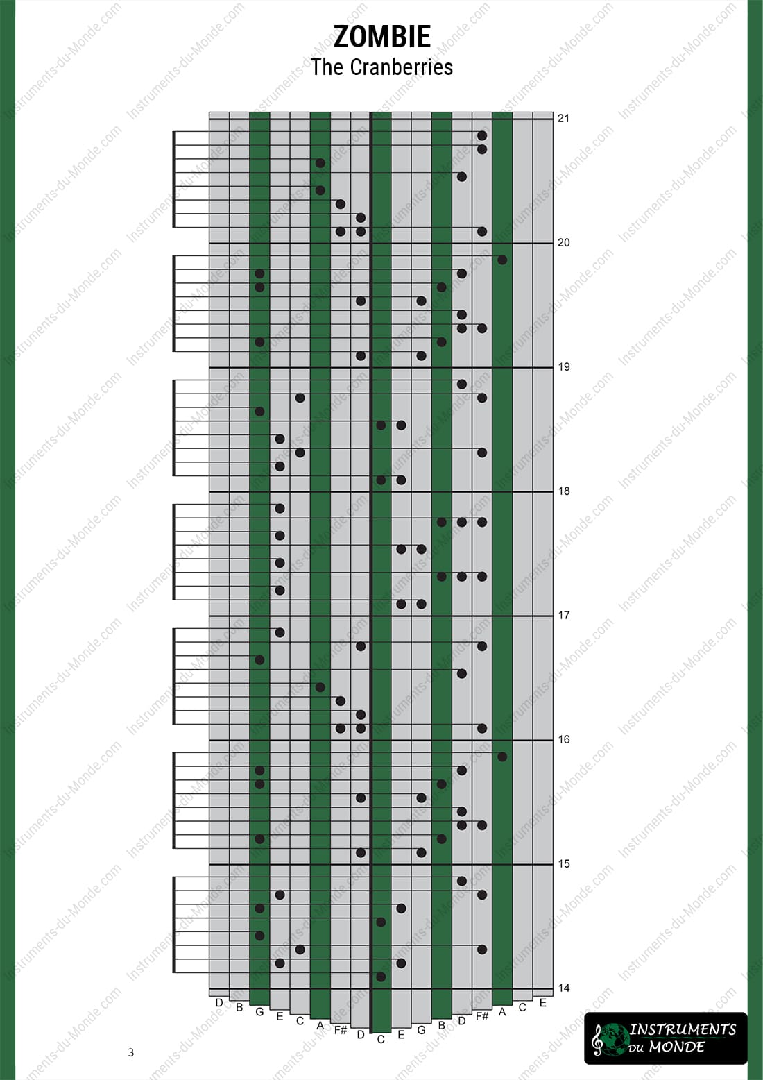 Kalimba tablature The Cranberries Zombie page 3