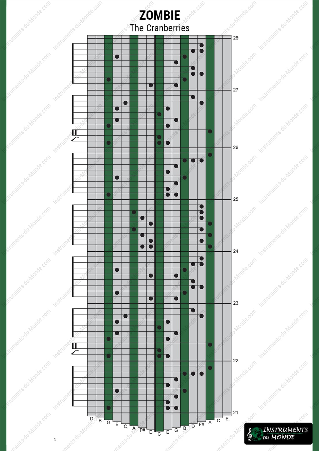 Kalimba tablature The Cranberries Zombie page 4