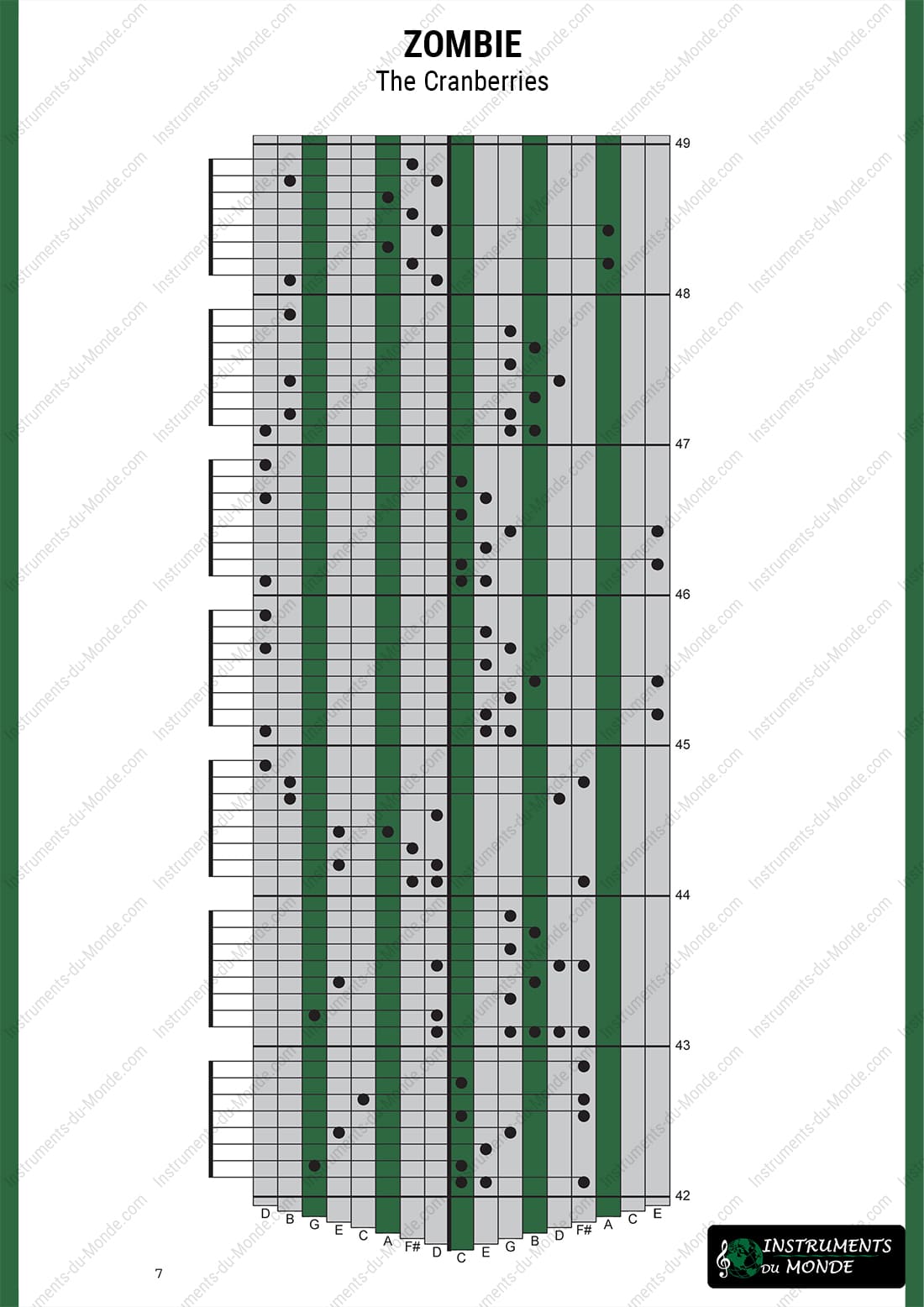 Kalimba tablature The Cranberries Zombie page 7