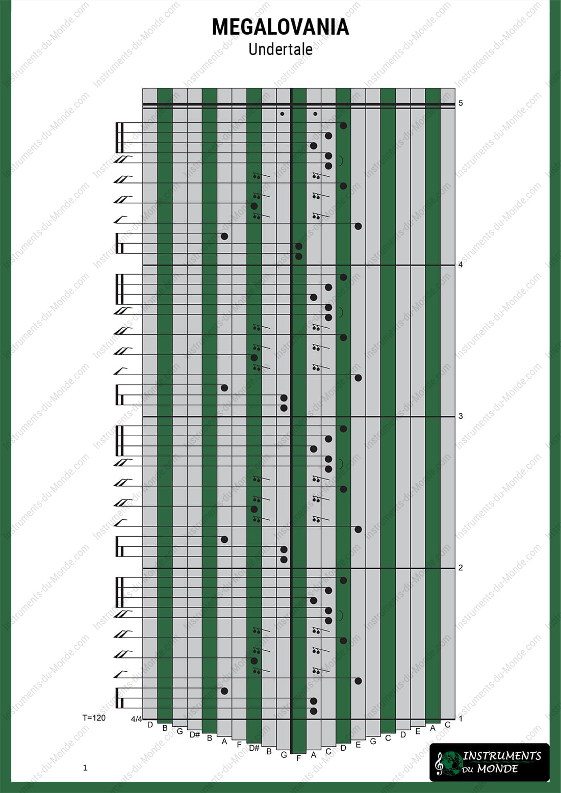 Kalimba tablature Undertale Megalovania page 1