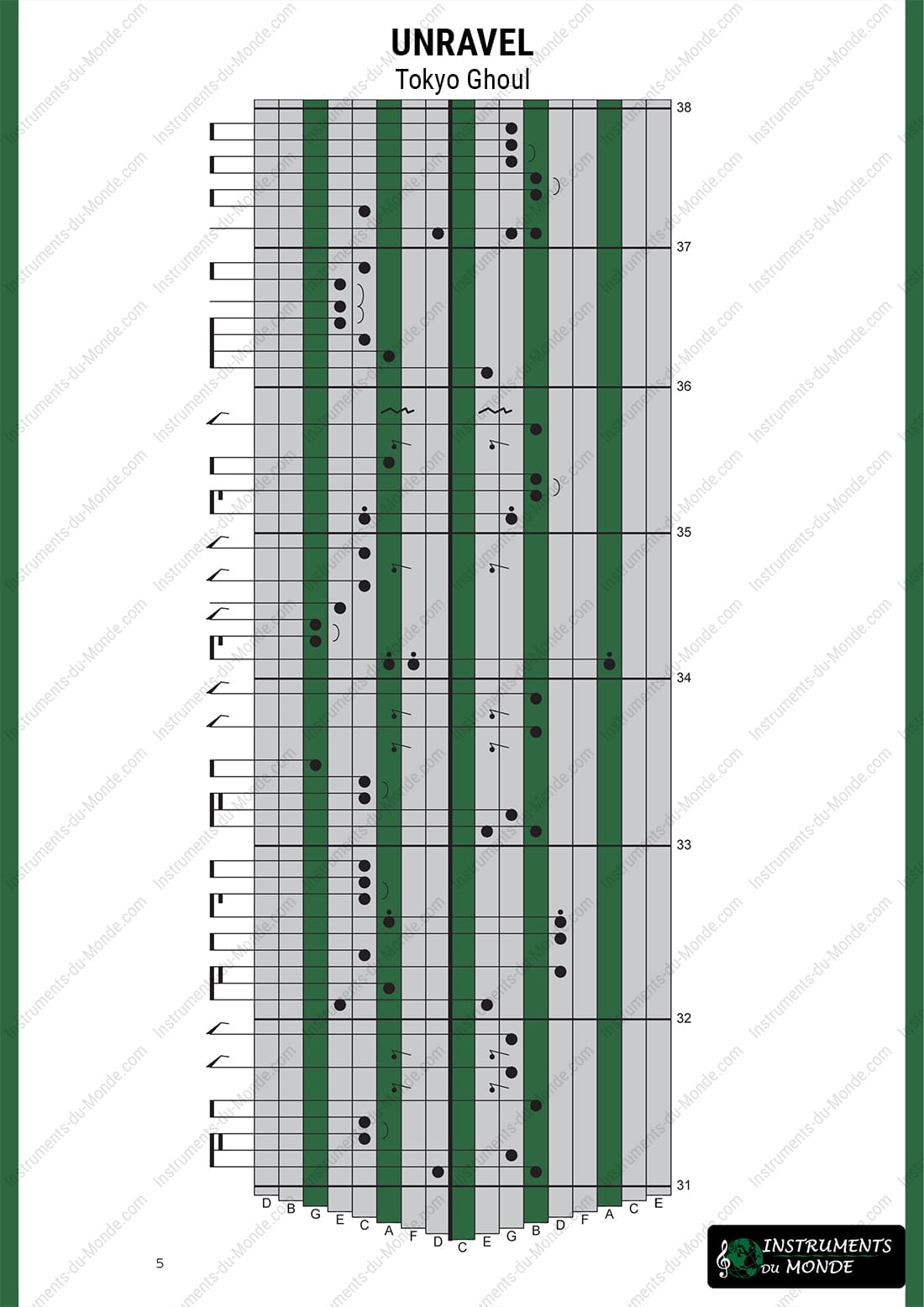 Kalimba tablature Unravel Tokyo Ghoul page 5