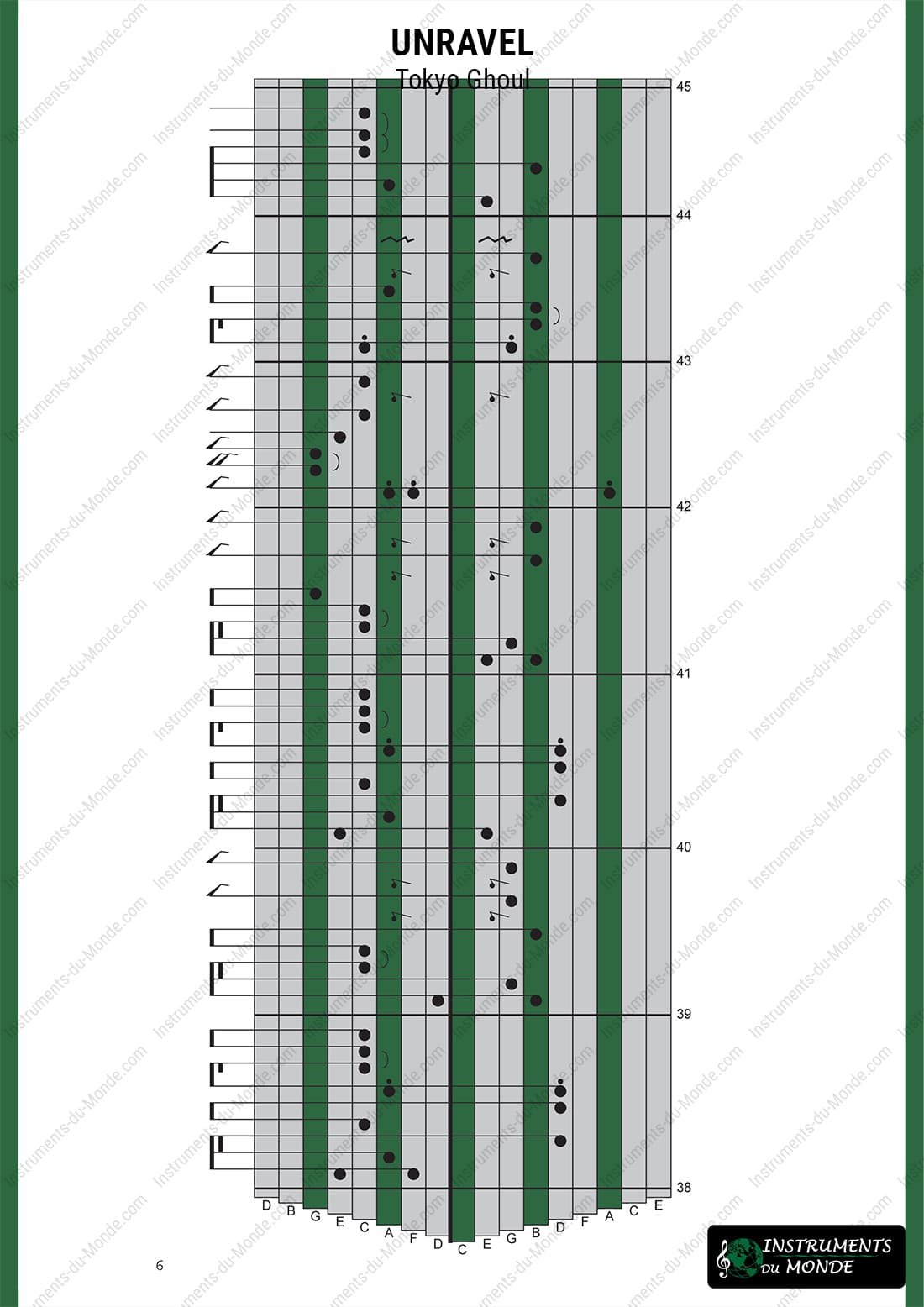 Kalimba tablature Unravel Tokyo Ghoul page 6